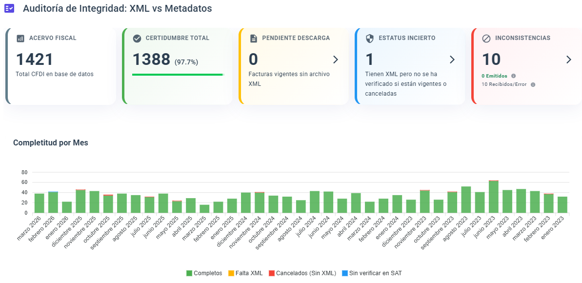 Auditoría de Integridad XML - Radar Ejecutivo